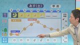 あすは今年一番の暑さに 最低・最高気温の差に注意 あさっては雲広がり暑さ落ち着く 気象予報士が解説 | 山梨のニュース | UTYテレビ山梨