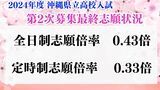 【全校掲載】沖縄県県立高校入試2024 第2次募集最終志願倍率 普天間や那覇西など初回から倍率変動|TBS NEWS DIG