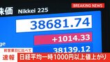 【日経平均株価】一時1000円以上値上がり ナスダック4営業日ぶりに反発した流れ受け半導体関連株を中心に買われる|TBS NEWS DIG