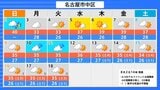 【猛暑警戒】東海地方で5日から9日頃にかけ最高気温35度以上の予想 熱中症に十分な警戒を|TBS NEWS DIG