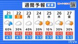 週末はすっきりしない天気 22日(日)は強い冬型復活 厳しい寒さに | 愛媛のニュース - Nスタえひめ|あいテレビは6チャンネル