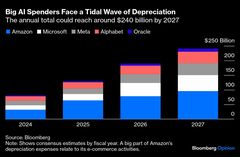 【コラム】「世紀の空売り」も恐れるAI減価償却の津波－ブライアント| TBS CROSS DIG with Bloomberg