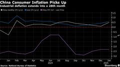 中国ＣＰＩ、１月に上昇ペース加速－春節連休で一時的な勢いの可能性| TBS CROSS DIG with Bloomberg