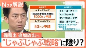 備蓄米&nbsp;追加20万トン放出へ&nbsp;“じゃぶじゃぶ戦略”で銘柄米の価格に変化も？&nbsp;小泉大臣の発言に卸業者は【Nスタ解説】|TBS NEWS DIG