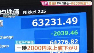 日経平均株価が一時2000円超の急落　原油高騰でインフレ長引く懸念　長期金利も再び3％に迫る| TBS CROSS DIG with Bloomberg
