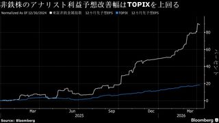 「AI勝ち組」の電線株、戻り相場の主役に－中東戦争でも成長力不変| TBS CROSS DIG with Bloomberg