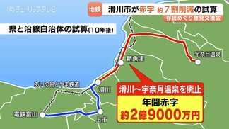 地鉄本線の存続めぐり意見交換会　市が赤字圧縮の試算に「廃線やむなし」「今あるものを生かして」　富山・滑川市　|　富山のニュース｜天気・防災｜チューリップテレビ