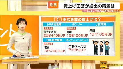 トヨタは満額回答で最大で月額2万8440円UP JR東海は月額1万1100円UP