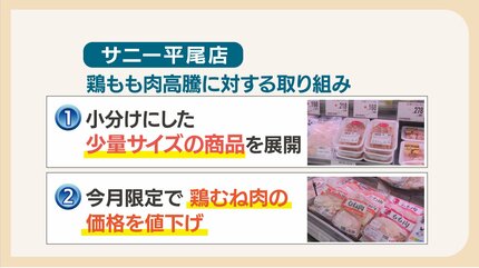 値下げ 取消間近 高級 大型 臼 から揚げを控えてます」”家計の味方”鶏肉が過去最高値 異例の高騰に