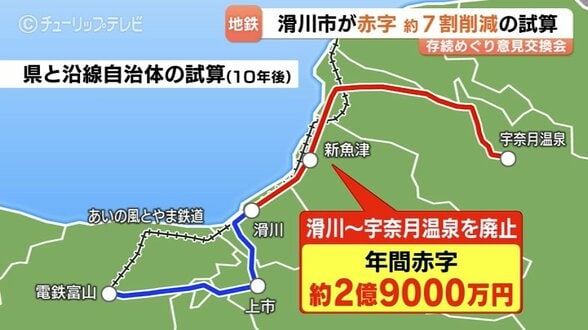 地鉄本線の存続めぐり意見交換会 市が赤字圧縮の試算に「廃線やむなし」「今あるものを生かして」 富山・滑川市 | 富山のニュース|天気・防災|チューリップテレビ