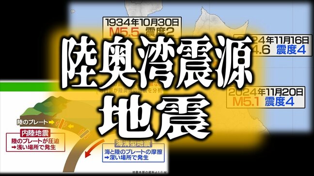 陸奥湾震源の地震 「緊急地震速報」未発表だったのはなぜ? 特徴の1つ「内陸地震」とは? 専門家の分析は…|TBS NEWS DIG
