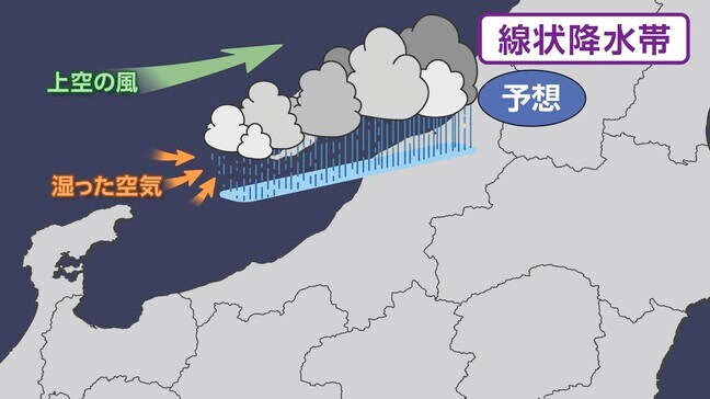 なぜ予測が難しい？台風シーズン前に知る『線状降水帯』の仕組みと危険性 ほんのわずかな変化で予測とずれる “線状”であるが故の難しさ【山崎貴裕気象予報士が解説】|TBS NEWS DIG