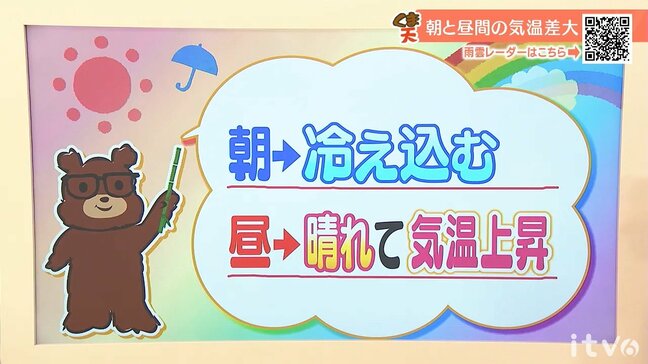 13日(金)の朝は冷え込む 昼間は晴れて気温上昇 1日の寒暖差大 愛媛|TBS NEWS DIG