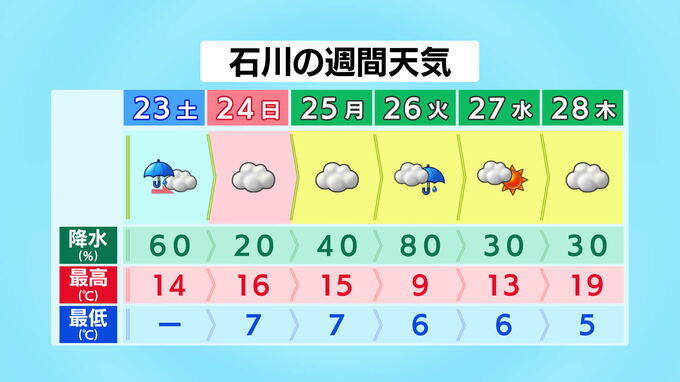 石川県内23日は昼過ぎまで雨に 24日はくもりに　|　石川県のニュース｜MRO北陸放送