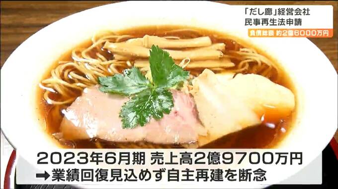 人気ラーメン店「だし廊」経営会社ブロスアップが民事再生法申請　負債総額は約2億6000万円　営業は継続　仙台　|　宮城のニュース│tbc NEWS│tbc東北放送