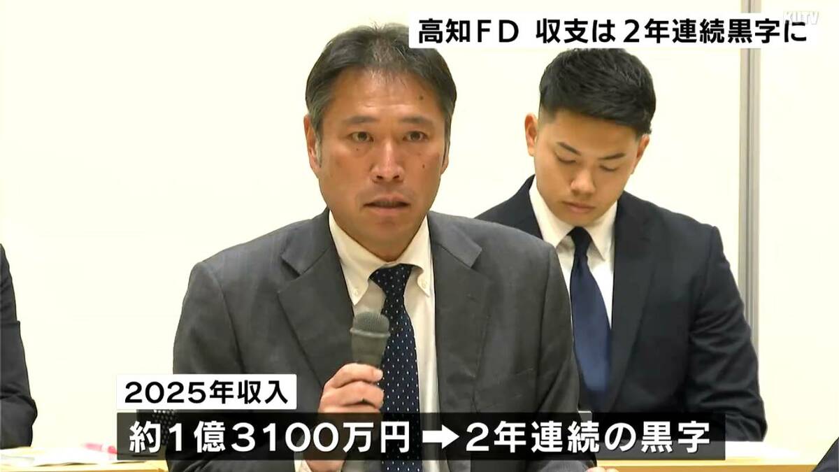 四国IL高知、2025年収支「+1万5000円」で2年連続の黒字確保の見通し　阪神へ移籍・ドリス投手の移籍金など要因【高知ファイティングドッグス】