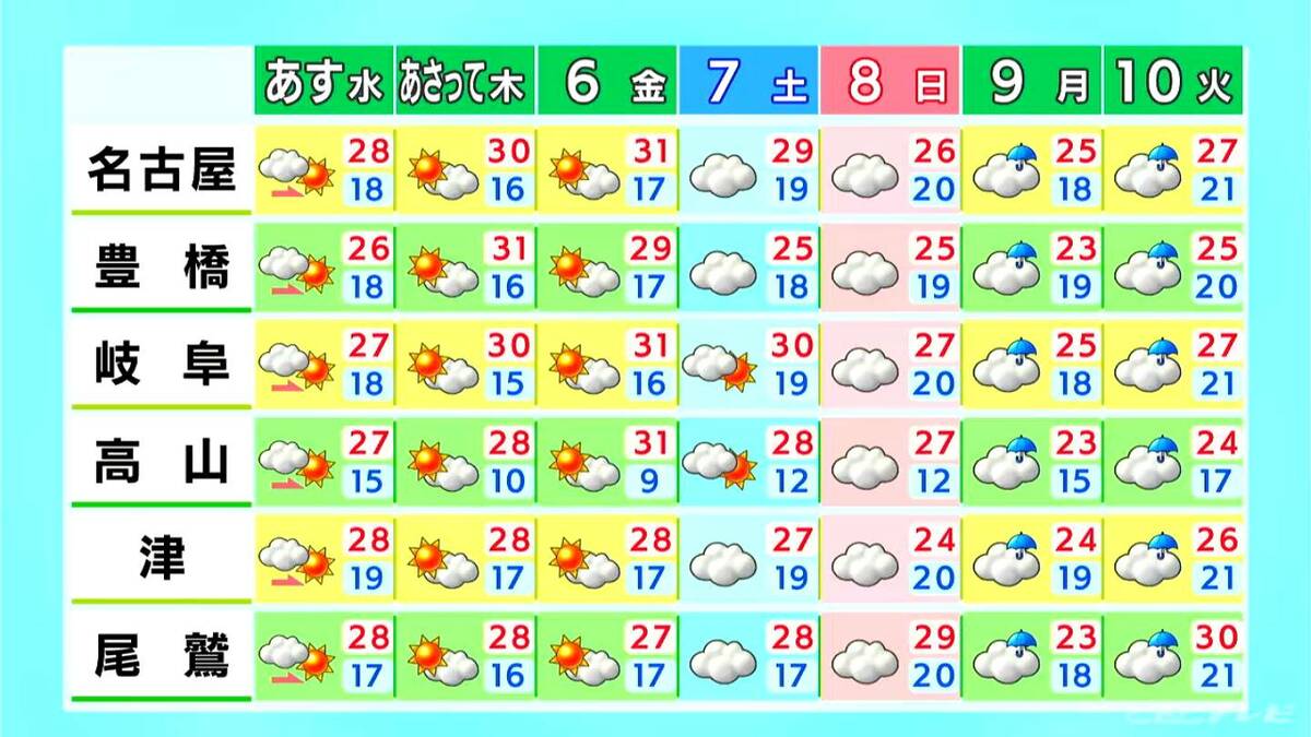 各地で傘の手放せない一日に 最高気温は各地20℃前後の予想 空気ヒンヤリ 愛知・岐阜・三重の天気予報（6/3 昼）