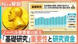 「基礎研究」はなぜ重要?ノーベル賞受賞者が警鐘 研究費の減少・人材流出で危機【Nスタ解説】|TBS NEWS DIG