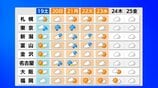 【台風25号】北日本・東日本で22日にかけて大しけ 進路次第で警報級の大雨も 20日~26日の週間天気【雨と風のシミュレーション】 | 富山のニュース|天気・防災|チューリップテレビ
