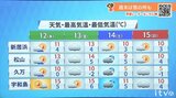 12日(木)は午後ほど晴れ 師走らしい寒さが続く | 愛媛のニュース - Nスタえひめ|あいテレビは6チャンネル
