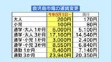 8月から市電運賃値上げ　大人200円・小児100円に　鹿児島　|　鹿児島のニュース｜MBC NEWS｜南日本放送
