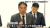 四国IL高知、2025年収支「+1万5000円」で2年連続の黒字確保の見通し　阪神へ移籍・ドリス投手の移籍金など要因【高知ファイティングドッグス】　|　高知のニュース・天気｜KUTV NEWS | KUTVテレビ高知
