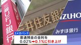 日銀が追加利上げ決定 3メガバンクも金利引き上げへ|TBS NEWS DIG