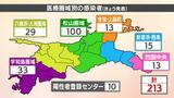 新型コロナ 新規感染者213人 確保病床使用率13.3％ 愛媛県|TBS NEWS DIG