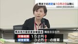 熊本県の最低賃金 引き上げ案まとまらず改定は10月2日以降に 2年連続改定日ずれ込む | 熊本のニュース|RKK NEWS|RKK熊本放送