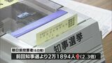 宮崎県知事選挙 期日前投票 6日間で3万8千人余が投票 前回同時期の2.3倍 | MRTニュース | MRT宮崎放送