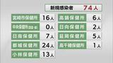 新型コロナ 5日 宮崎県内の新規感染者は74人 |TBS NEWS DIG