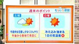 高知の天気 土曜は次第に青空広がる 日曜は晴れるも冷え込み強まる 東杜和気象予報士が解説 | 高知のニュース・天気|KUTV NEWS | KUTVテレビ高知