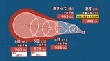 【台風情報】新たな台風のたまご“熱帯低気圧”が2個発生、24時間以内に「台風」へ発達する見込み…日本への影響、進路は?今後の気象情報に注意 7月11日(土)までの雨・風シミュレーションで確認【気象庁台風情報 1日午後1時5分発表】|TBS NEWS DIG