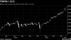 【日本株週間展望】衆院選での与党勝利で株高－米景気には不安も| TBS CROSS DIG with Bloomberg