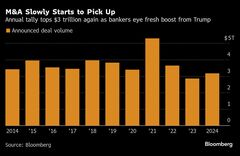 買収後の失敗認め資産売却、Ｍ＆Ａ復調の今こそ好機－本業強化へ| TBS CROSS DIG with Bloomberg