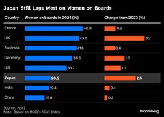 トランプ氏の多様性批判、後塵拝する日本企業に好機－急変動市場に光| TBS CROSS DIG with Bloomberg