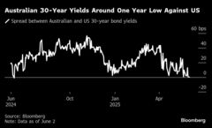 米国債からの資金引き揚げ、アジア太平洋のトリプルＡ格付け債に恩恵| TBS CROSS DIG with Bloomberg