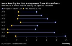 日本でアクティビスト投資ブーム、エリオットの成功に続け| TBS CROSS DIG with Bloomberg