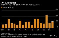 過去最悪のクマ被害でミーム株急上昇－スプレーと猟銃の2社が人気| TBS CROSS DIG with Bloomberg
