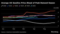 安近短の旅に回帰、米消費者の移動は空から陸路へ－経済巡る懸念で| TBS CROSS DIG with Bloomberg
