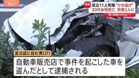 20代女性死亡で死者2人に…足立区の11人死傷ひき逃げ 「車がほしい」事件前に車窃盗容疑で逮捕の男 約2分間の犯行か|TBS NEWS DIG
