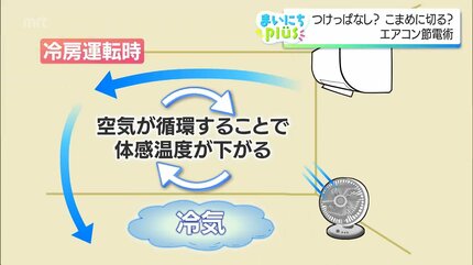エアコン×サーキュレーターで夏を乗り切る！電器店主が教える