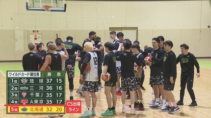 レバンガ北海道】チーム初のCSへカギを握る“ハワイ生まれの新助っ人
