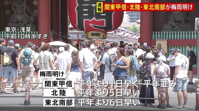 【速報】「梅雨明け」発表　関東甲信・北陸・東北南部　本格的な夏の到来で「厳しい暑さ」に注意　きょうは新潟県と福島県に「熱中症警戒アラート」発表|TBS NEWS DIG