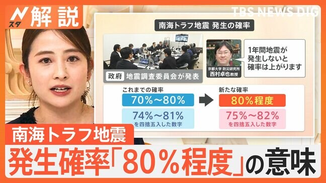 南海トラフ地震確率「80％程度」に引き上げの意味　地震調査委員会“活断層”の最新情報を公開【Nスタ解説】|TBS NEWS DIG