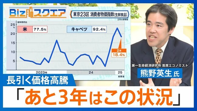 米、キャベツ高騰で食卓は悲鳴！コメ卸業者「あと3年はこの状況」 限界むかえる飲食店「値段を上げるとお客さん来なくなる」【Bizスクエア】|TBS NEWS DIG