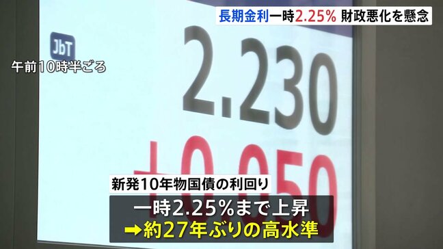長期金利　一時2.25％に上昇 約27年ぶりの高水準 「食料品の消費減税」検討で財政悪化の懸念強まる|TBS NEWS DIG