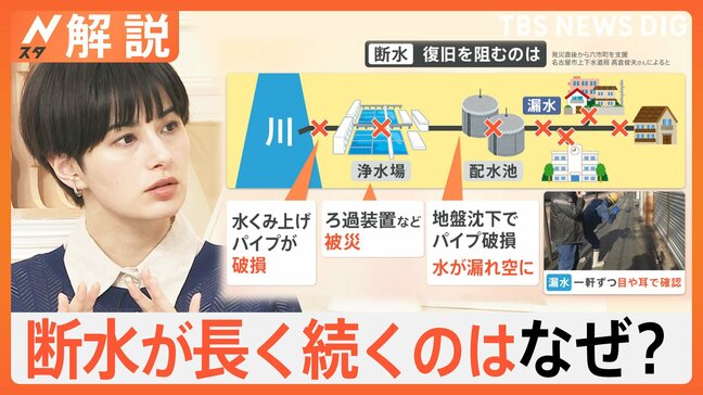 断水が長く続くのはなぜ？復旧を阻む地方の課題「水道管の“耐震化”が急務」能登半島地震【Nスタ解説】|TBS NEWS DIG