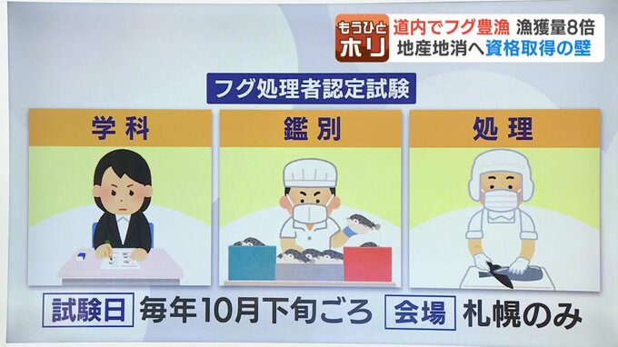 フグの処理を行うための認定試験の様子