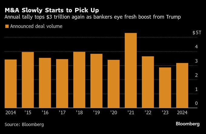 買収後の失敗認め資産売却、Ｍ＆Ａ復調の今こそ好機－本業強化へ